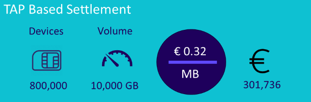 supercharging-your-iot-roaming-1